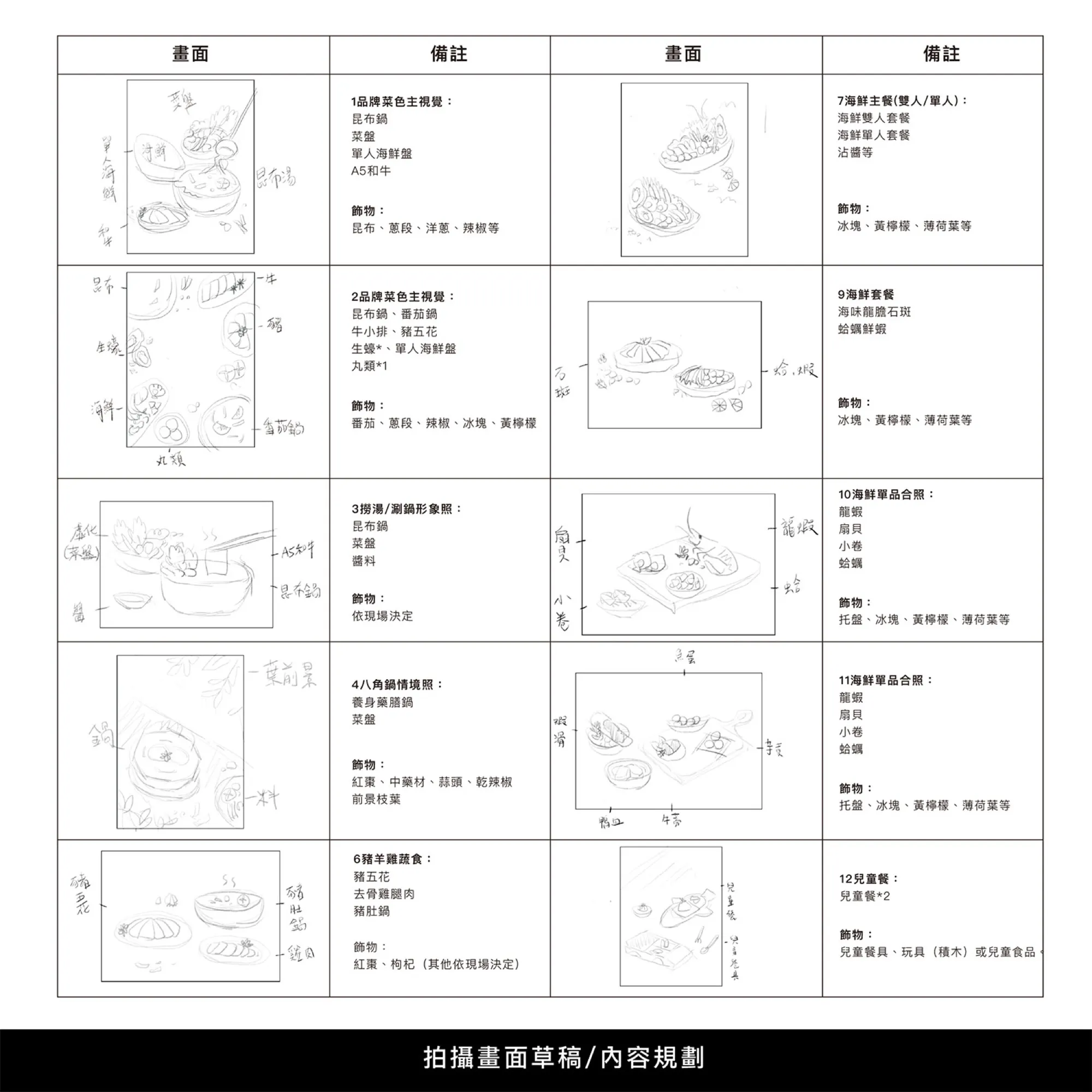 拍攝畫面草稿與內容規劃表